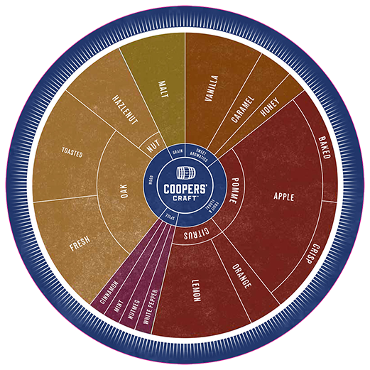 Coopers_Craft_Flavor_Wheel_preview
